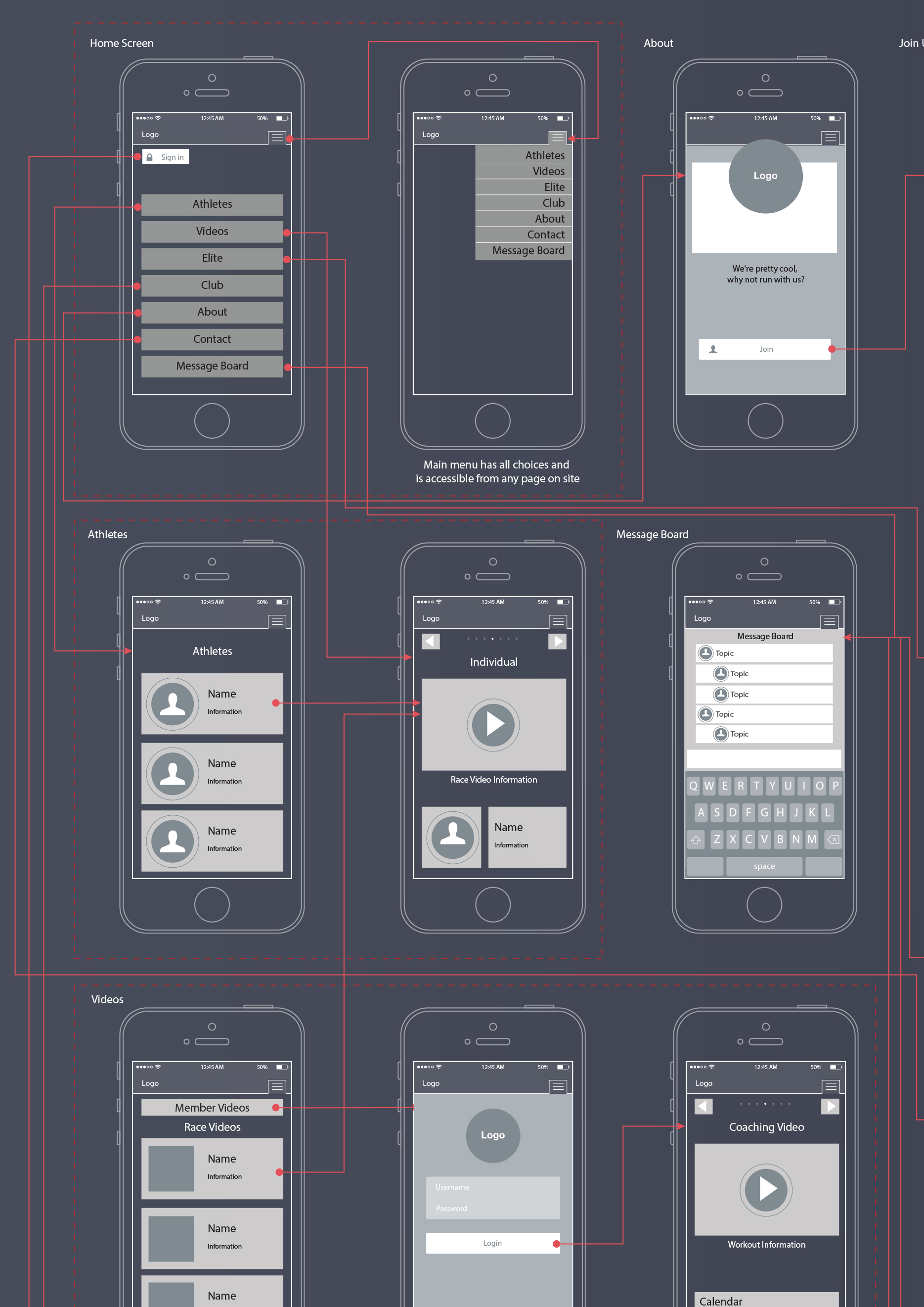 full mobile wireframe featured – Charles Yoakum – Multi-Disciplinary ...