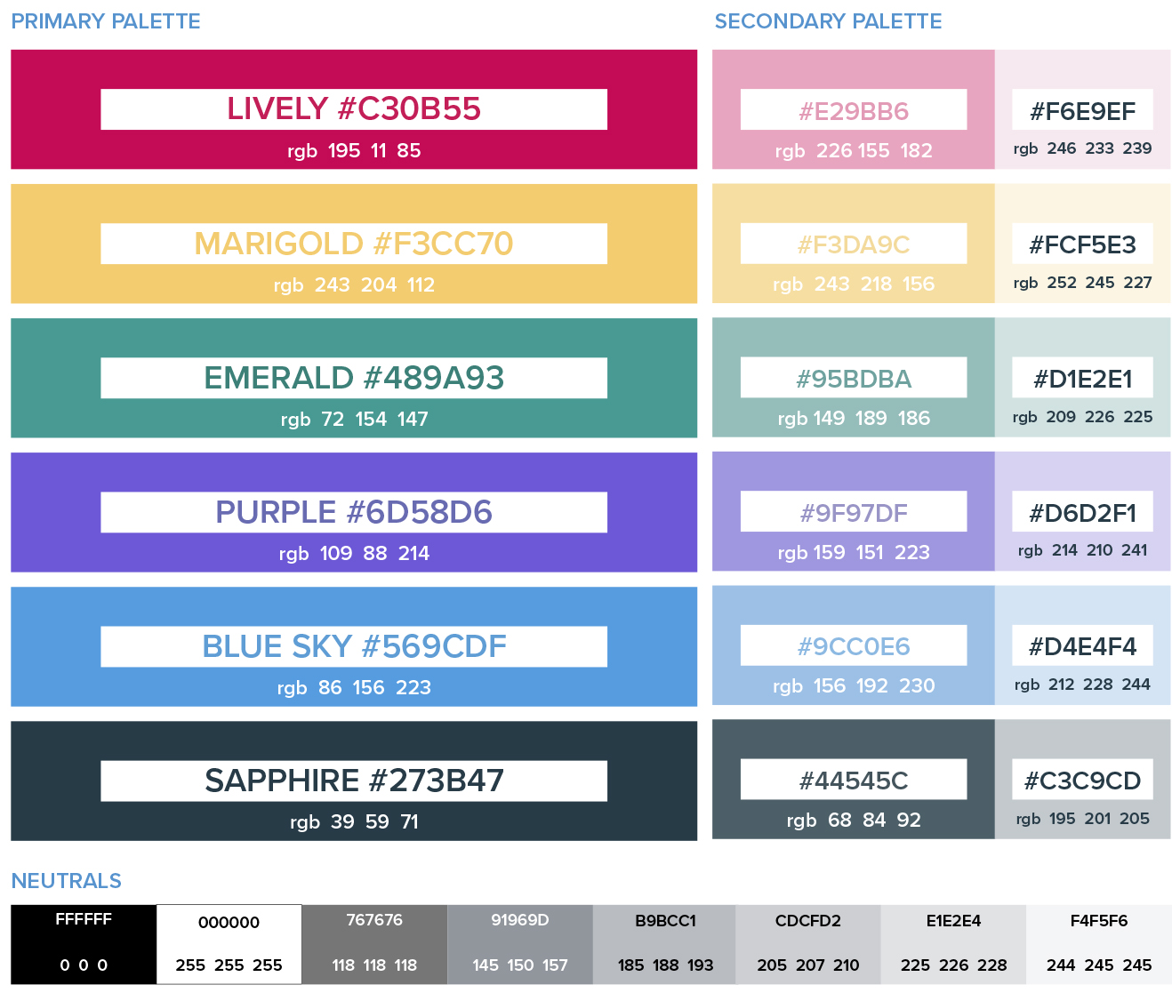 Lively Knowledge Base UX/UI Design – Charles Yoakum – Multi ...